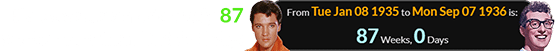 Elvis was a span of exactly 87 weeks older than Buddy Holly: