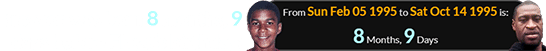 Trayvon was born 8 months, 9 days before Floyd’s birthday:
