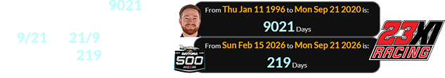 Tyler was a span of 9021 days old when 23XI was founded on 9/21 (or 21/9) and he won at Daytona 219 days before the team’s anniversary: