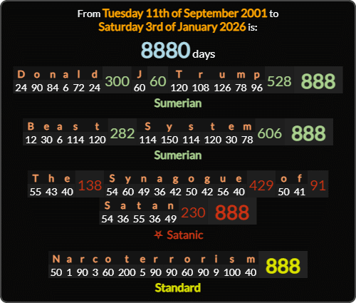 From 9/11 to the arrest of Maduro