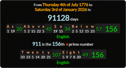 From the founding of the USA to the arrest of Maduro