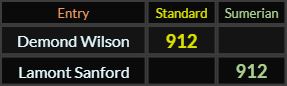 Demond Wilson and Lamont Sanford both = 912