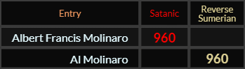 Albert Francis Molinaro and Al Molinaro both = 960
