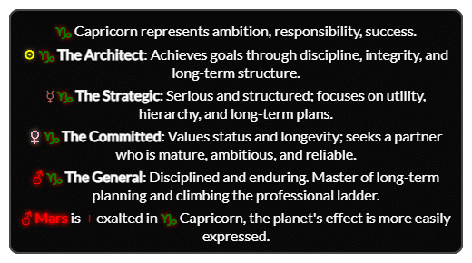 A stellium of planets in Capricorn