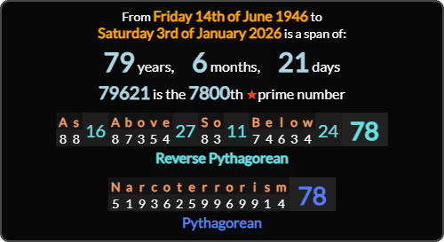 From the birth of Donald Trump to the arrest of Maduro.