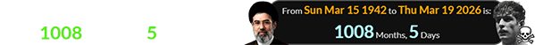 The new Supreme Leader is a span of 1008 months, 5 days of age: