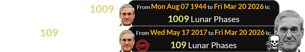 Mueller passed away 1009 Lunar phases after he was born and 109 Lunar phases after his 2017 appointment: