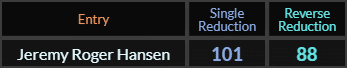 Jeremy Roger Hansen = 101 and 88 Reduction