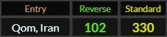 Qom Iran = 102 and 330