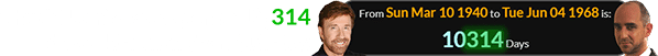 Chuck Norris was a span of 10,314 days older than Sean Gullette: