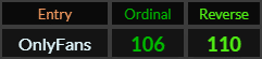 OnlyFans = 106 and 110