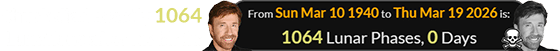Chuck died exactly 1064 Lunations after his birth: