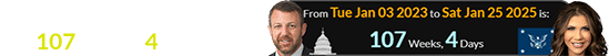 Mullin and Noem were sworn in 107 weeks, 4 days apart: