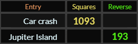 Car crash = 1093, Jupiter Island = 193