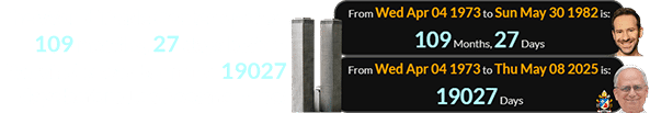 The World Trade Center opened 109 months, 27 days before Radvinsky was born and 19027 days before Leo became Pope: