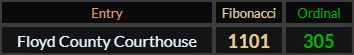 Floyd County Courthouse = 1101 and 305
