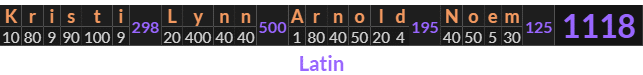 "Kristi Lynn Arnold Noem" = 1118 (Latin)
