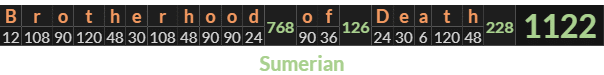 "Brotherhood of Death" = 1122 (Sumerian)