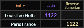 Louis Leo Holtz and Paris France both = 1122