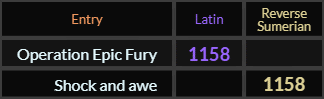 Operation Epic Fury and Shock and awe both = 1158