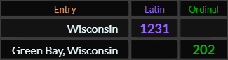 Wisconsin = 1231 and Green Bay Wisconsin = 202