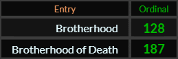 In Ordinal, Brotherhood = 128 and Brotherhood of Death = 187