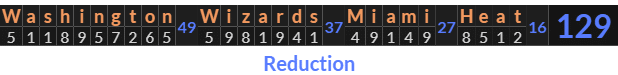 "Washington Wizards Miami Heat" = 129 (Reduction)