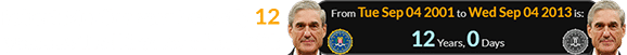 Robert Mueller spent exactly 12 years as the Director of the FBI: