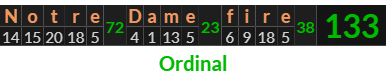 "Notre Dame fire" = 133 (Ordinal)