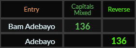 Bam Adebayo = 136 Caps Mixed, Adebayo = 136 Reverse