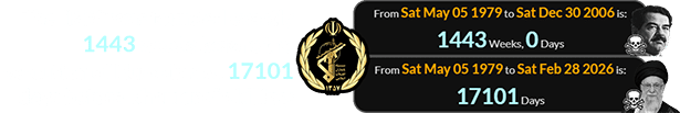 The IRGC was founded exactly 1443 weeks before the execution of Hussein and 17101 days before Khamenei’s killing: