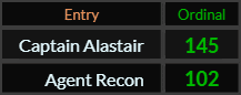 In Ordinal, Captain Alastair = 145 and Agent Recon = 102