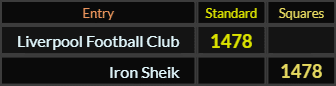 Liverpool Football Club and Iron Sheik both = 1478