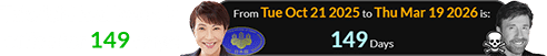 Takaichi had been in office for 149 days: