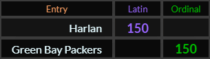 Harlan and Green Bay Packers both = 150