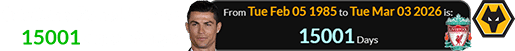 Cristiano Ronaldo was 15001 days of age: