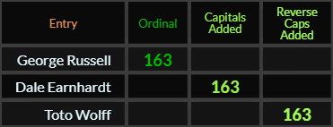 Toto Wolff was 10630 days old when Dale Earnhardt died: