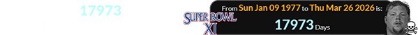 Thursday was 17973 days after Madden’s Super Bowl win: