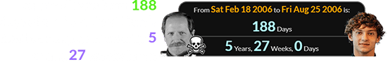 Antonelli was born 188 days after the date of Dale’s death, or a span of exactly 5 years, 27 weeks later: