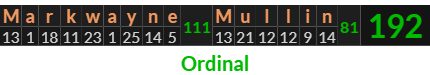 "Markwayne Mullin" = 192 (Ordinal)