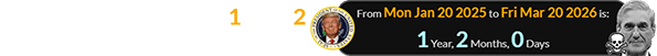 Mueller died exactly 1 year, 2 months into Donald’s second term: