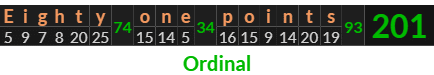 "Eighty one points" = 201 (Ordinal)