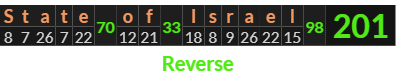 "State of Israel" = 201 (Reverse)