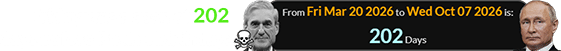 Friday was a span of 202 days before Putin’s birthday: