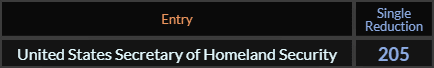 United States Secretary of Homeland Security = 205 Single Reduction