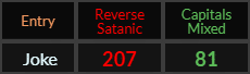 Joke = 207 and 81