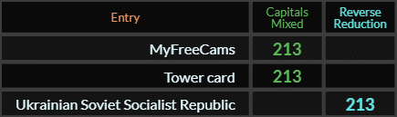 MyFreeCams, Tower card, and Ukrainian Soviet Socialist Republic all = 213