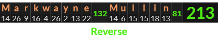 "Markwayne Mullin" = 213 (Reverse)