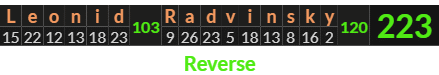 "Leonid Radvinsky" = 223 (Reverse)