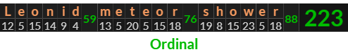 "Leonid meteor shower" = 223 (Ordinal)